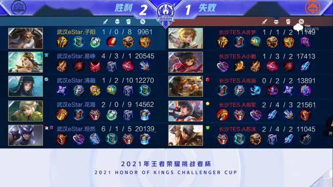 比赛背景与 比赛背景与